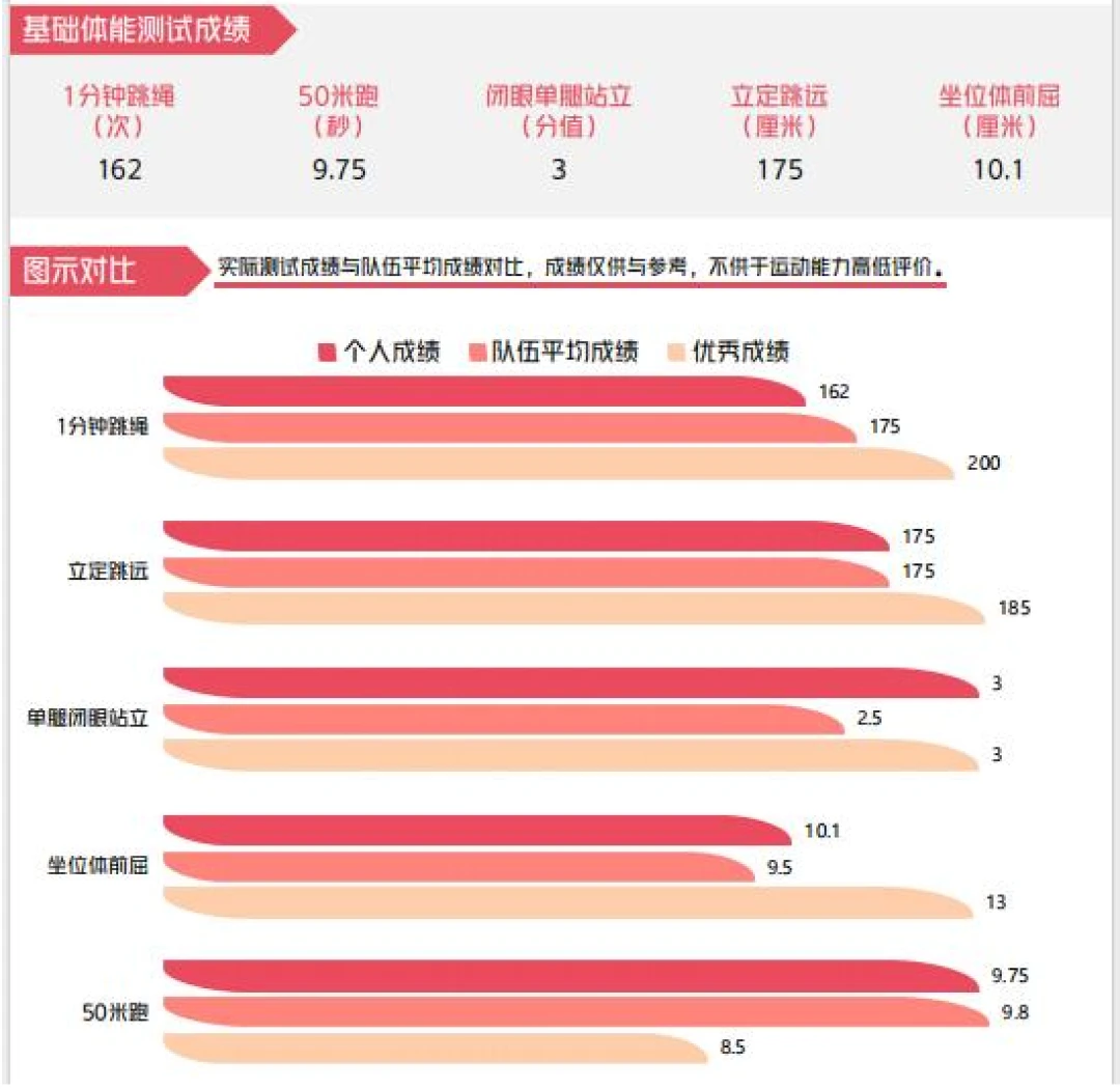 哪里可以找到篮球训练的模范案例_2